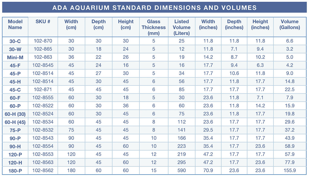 Standard Aquarium Sizes